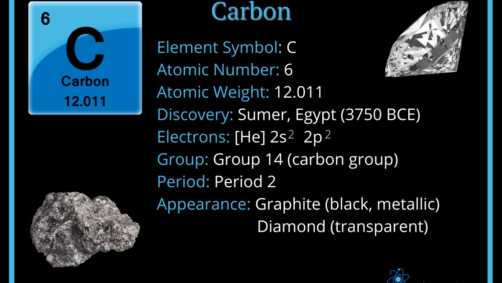 symbol:3pinwkzgpvg= carbon